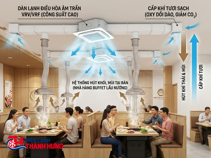 Xử lý dầu mỡ và mùi trong điều hòa nhà hàng
